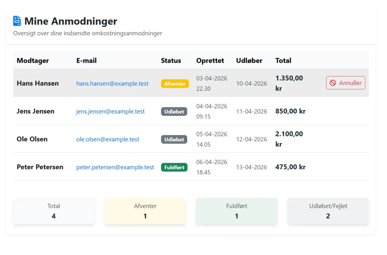 Oversigt over indsendte anmodninger med status og tidsstempler